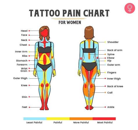 front of thigh tattoo pain|Your Tattoo Pain Guide: Least To Most Painful。